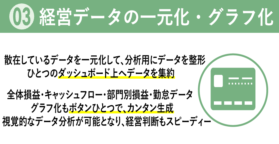 BIツールグラフ化